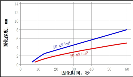 測試數據圖