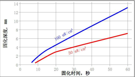 測試數據圖