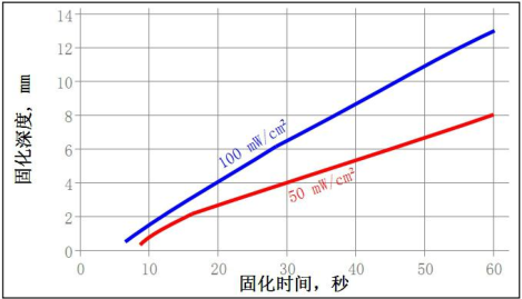測試數據圖
