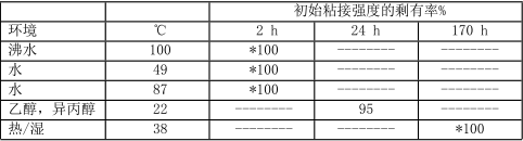 測試數據圖