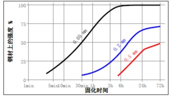 間隙