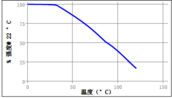 耐環境性