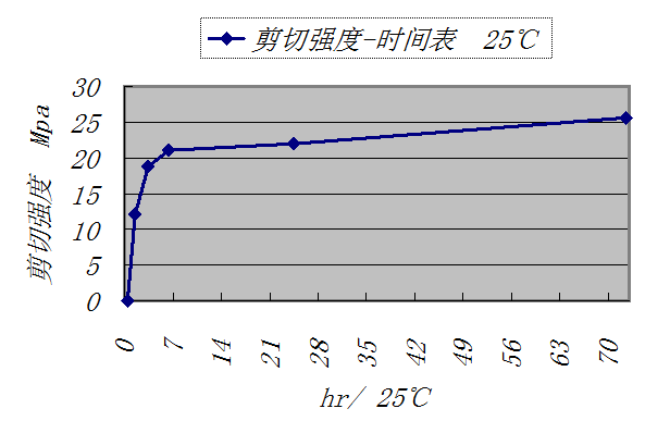 KJ-6363F05-10參數
