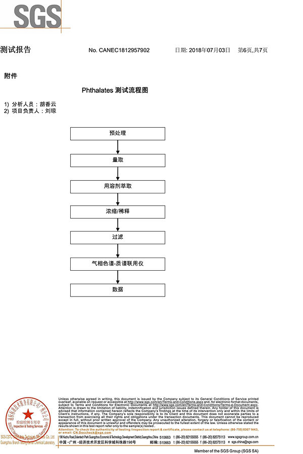 科佳-硅膠SGS證書